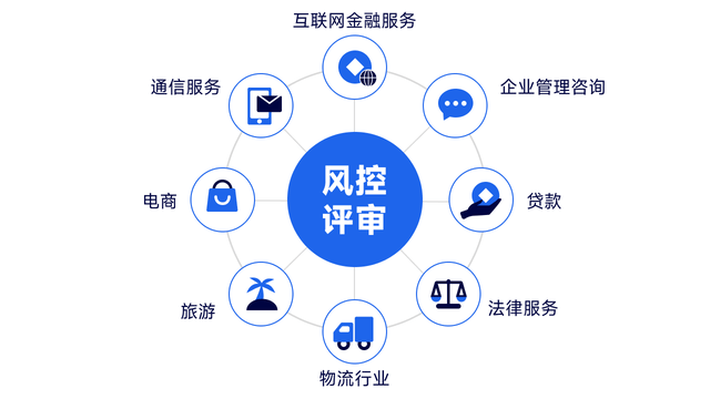 人工智能驅(qū)動的手機(jī)在網(wǎng)時長風(fēng)險評估及其在企業(yè)管理咨詢中的應(yīng)用